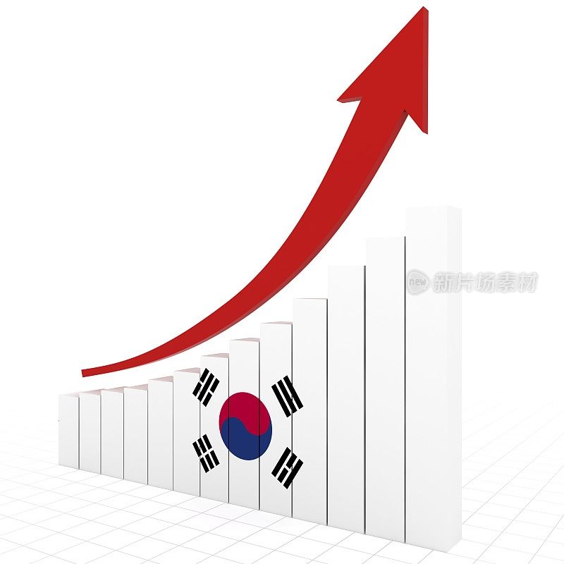 韩国新兴市场经济增长曲线图