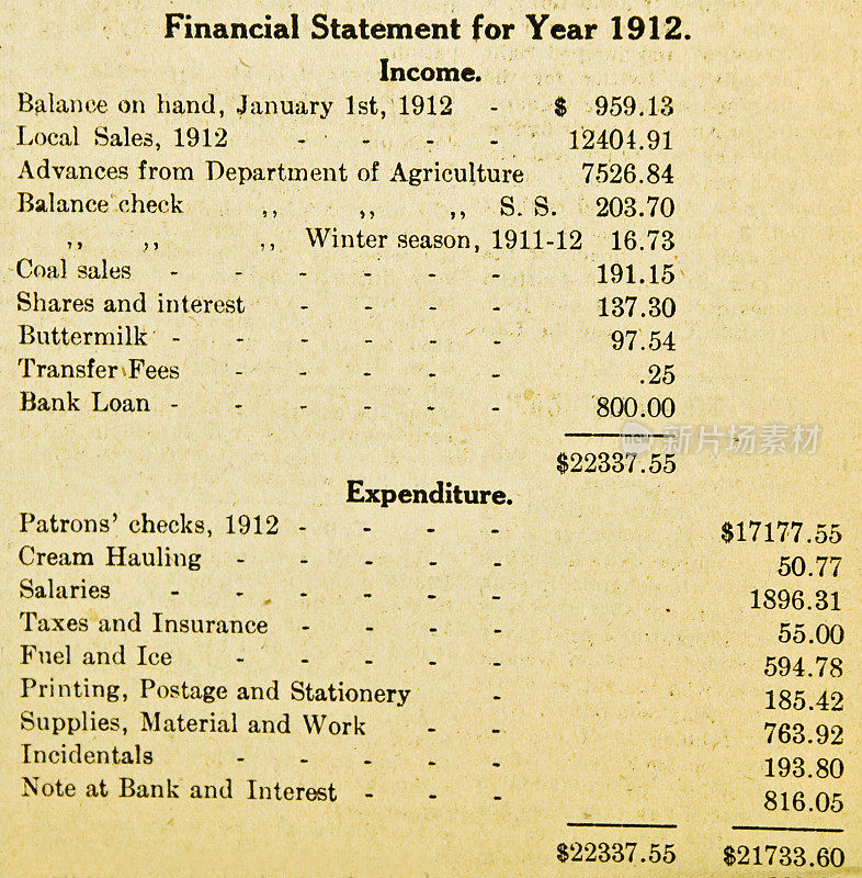 老式报纸财务报表…1912