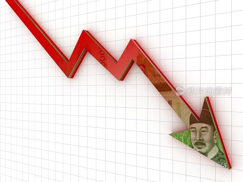 韩圆贬值图金融危机