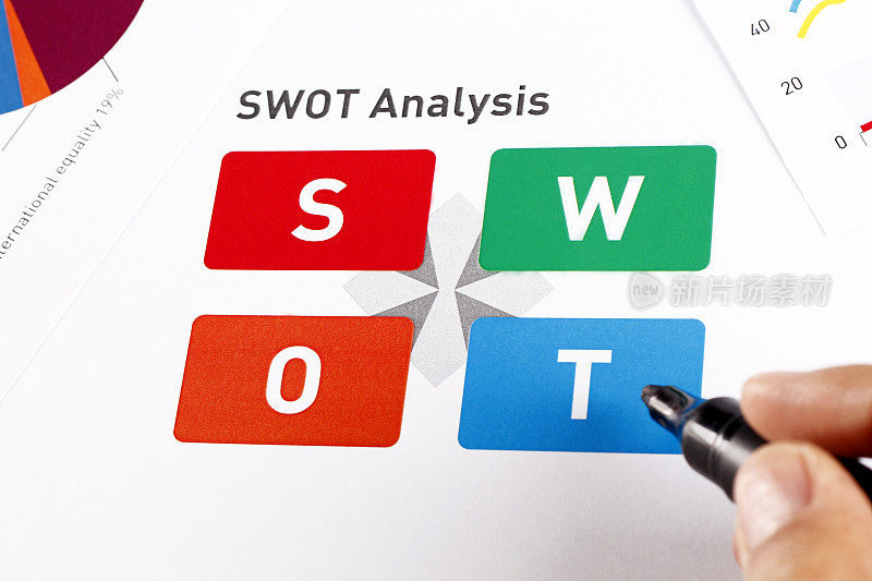 SWOT分析