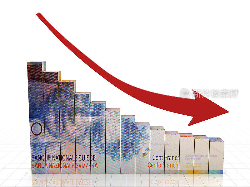 瑞士法郎贬值，金融危机衰退曲线图