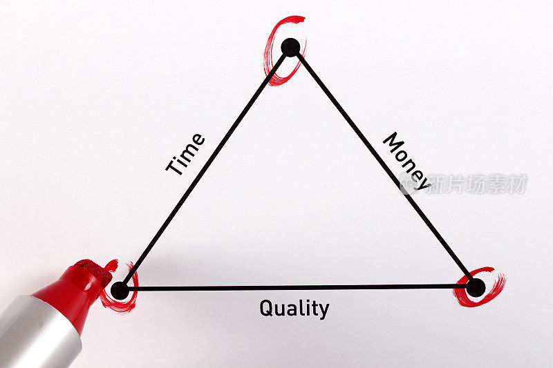 业务图表和图表-时间-金钱-质量三角形