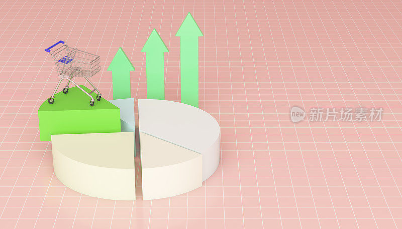 饼图和购物车。通货膨胀率对产品价格的影响