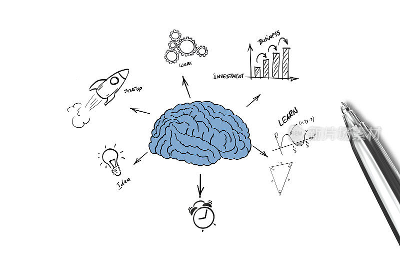 头脑风暴思考有创意的想法