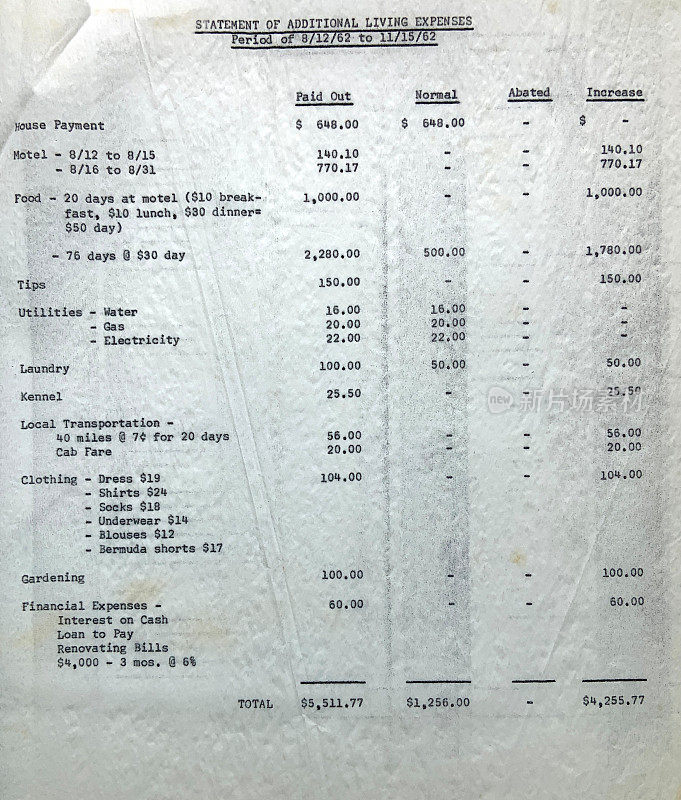 生活费用表1962年