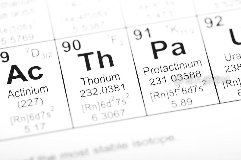 元素周期表钍元素