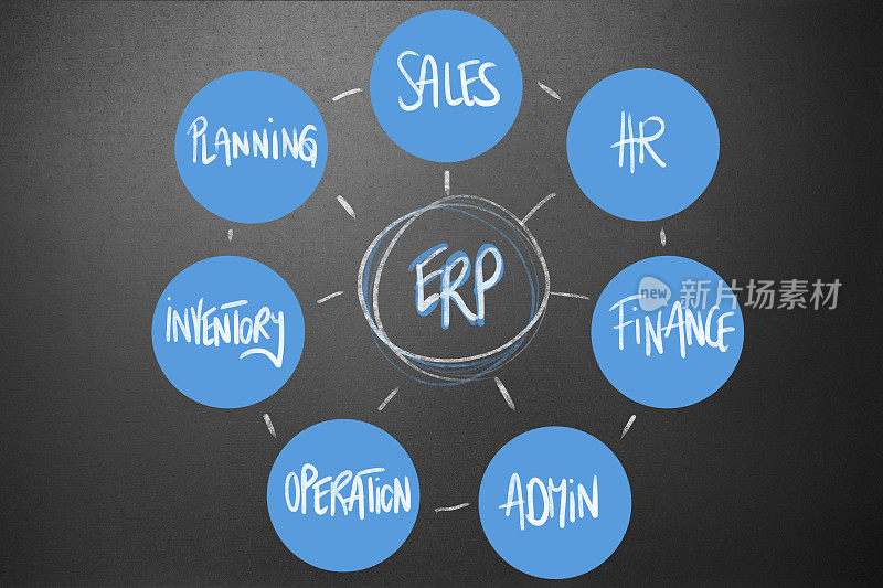 管理-企业资源计划(ERP)