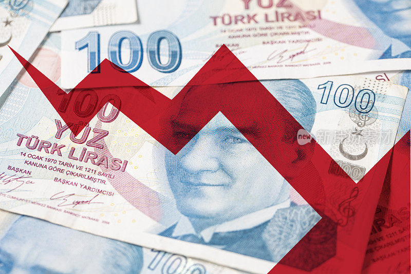 通货膨胀在土耳其