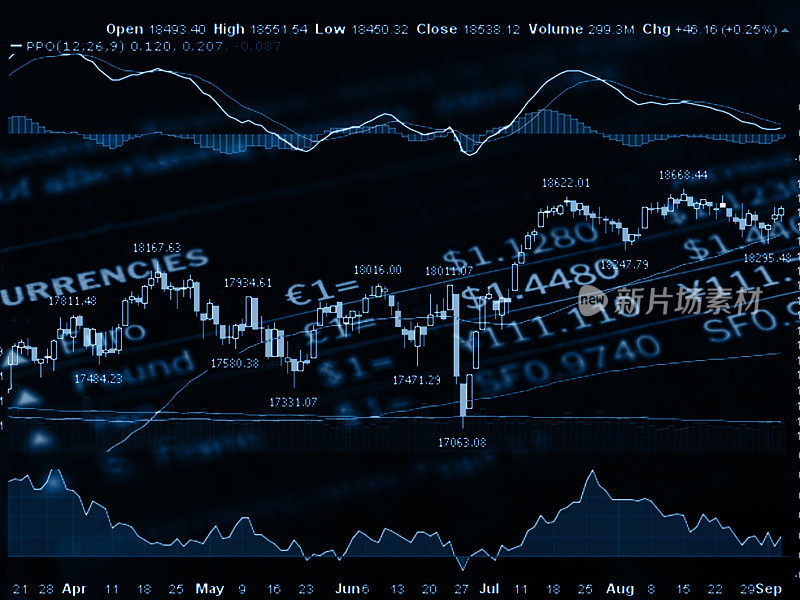 金融投资股票市场图表货币兑换全球业务