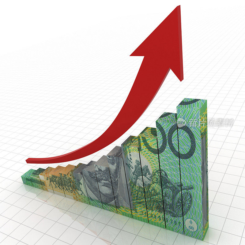澳大利亚货币金融增长图表