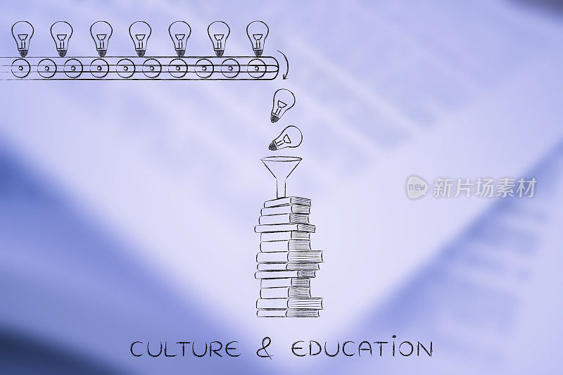 知识和思想被投入到书籍、文化和教育中