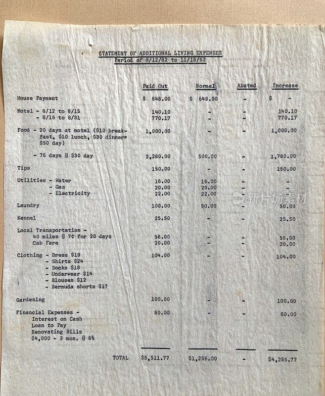 1962年生活费估算