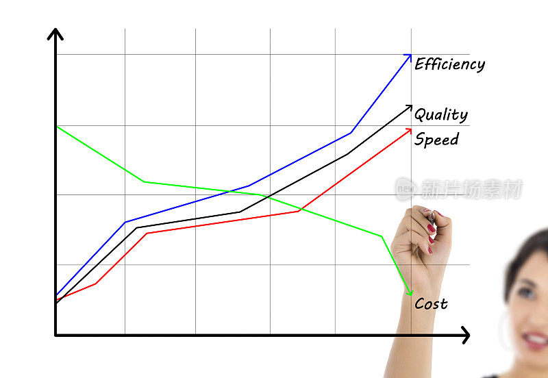 商业女性写图表的工业产品和服务