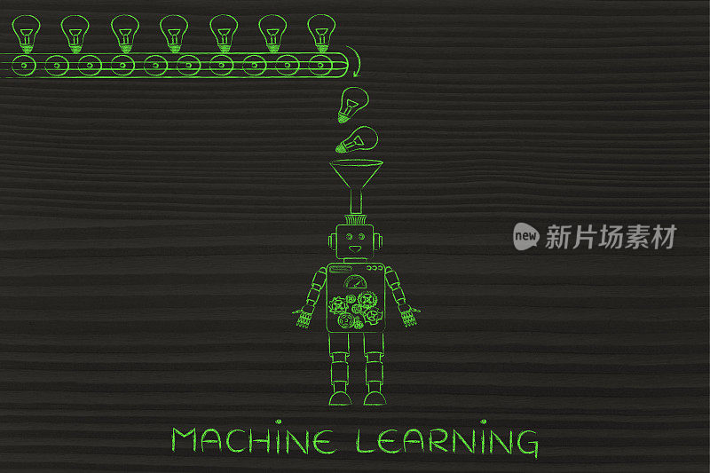 机器人与漏斗收集思想和知识，机器学习