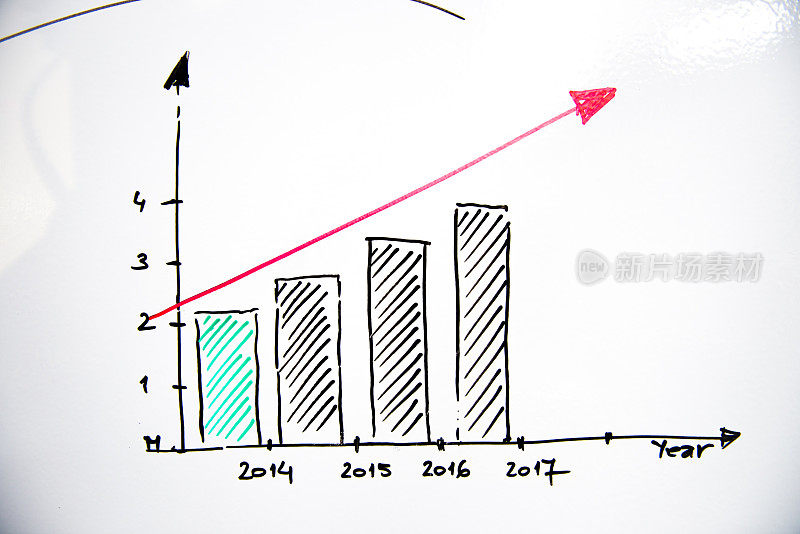 在白板上手绘的代表增长的图表