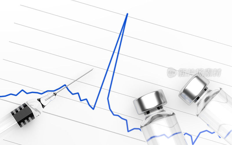 Covid-19疫苗和注射器统计图表