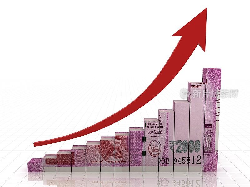 印度卢比市场增长图表