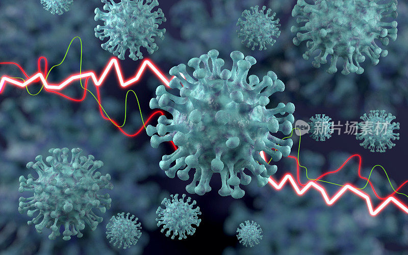 蓝色Covid-19冠状病毒财务图表和条形图