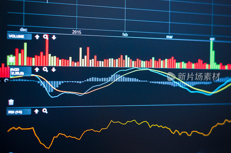 股票市场曲线图和股票技术分析