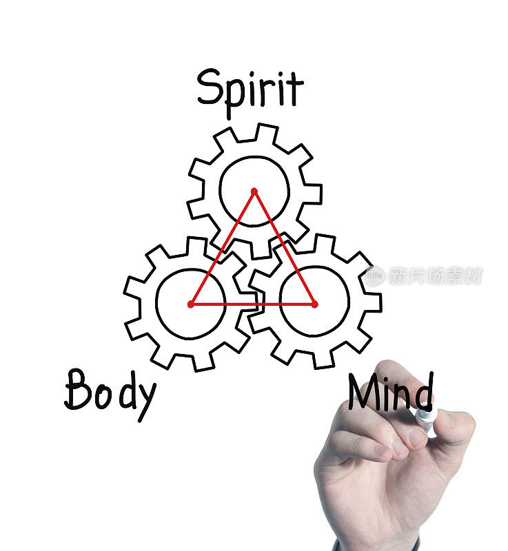 精神，身体和思想，绘制齿轮