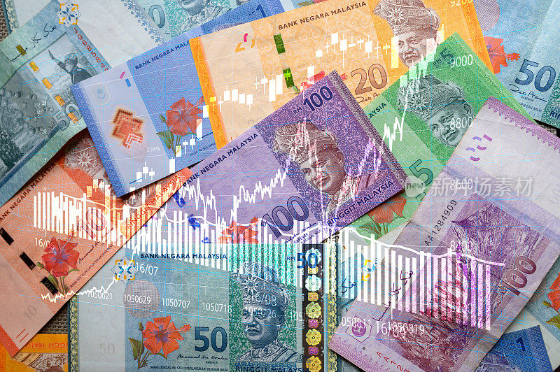 金融背景，熟悉马来西亚货币和股票图表