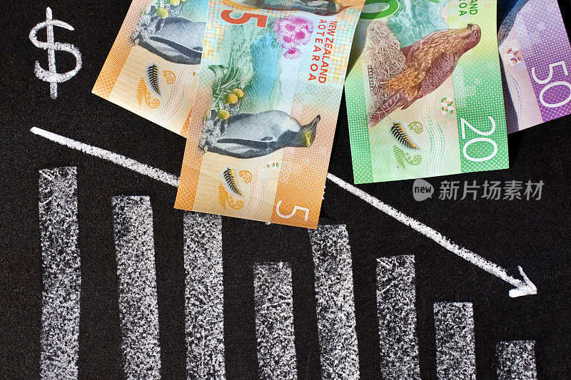 新西兰元(NZD)经济背景