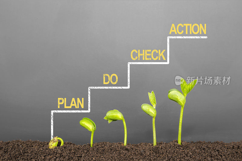 pdca:黑板上的业务流程