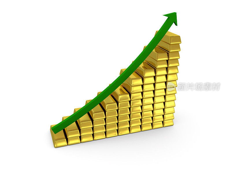 黄金价格增长。
