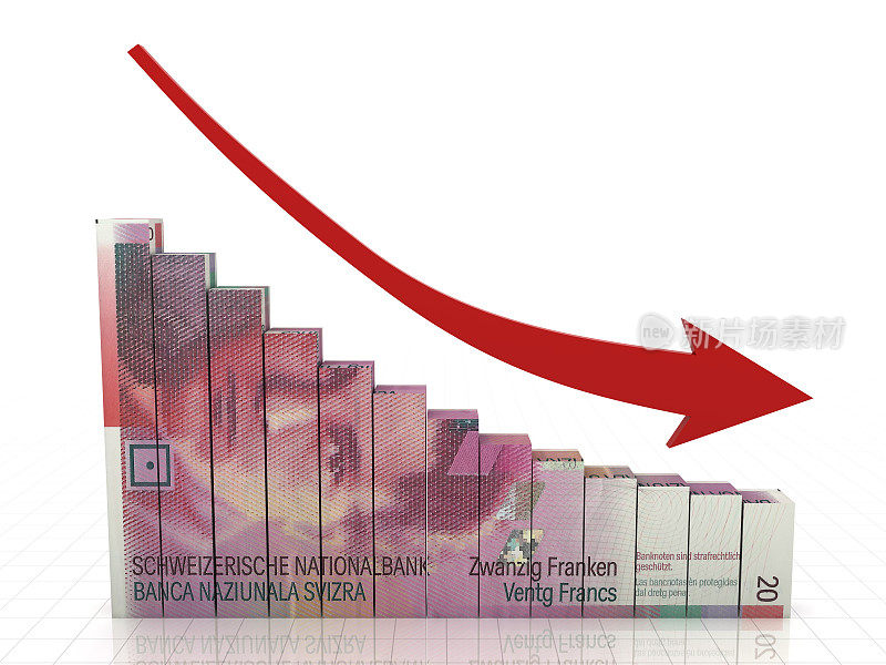 瑞士法郎货币经济危机衰退图表概念