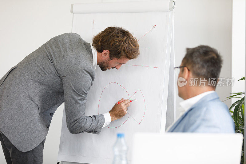 经理在白板上绘制图表