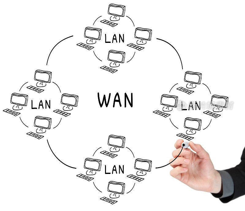 IT专业绘制计算机广域网
