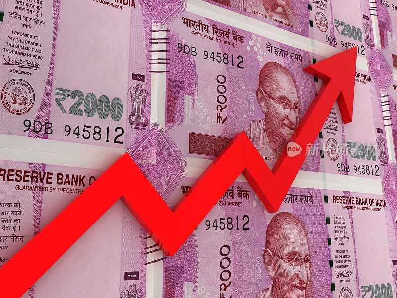 印度卢比货币金融增长图表