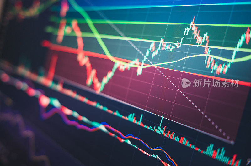 用成交量和蜡烛柱图进行金融资产投资分析。TradingView