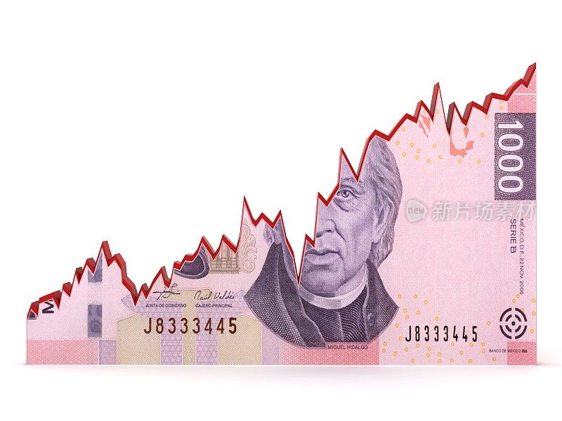 墨西哥货币比索投资增长图表