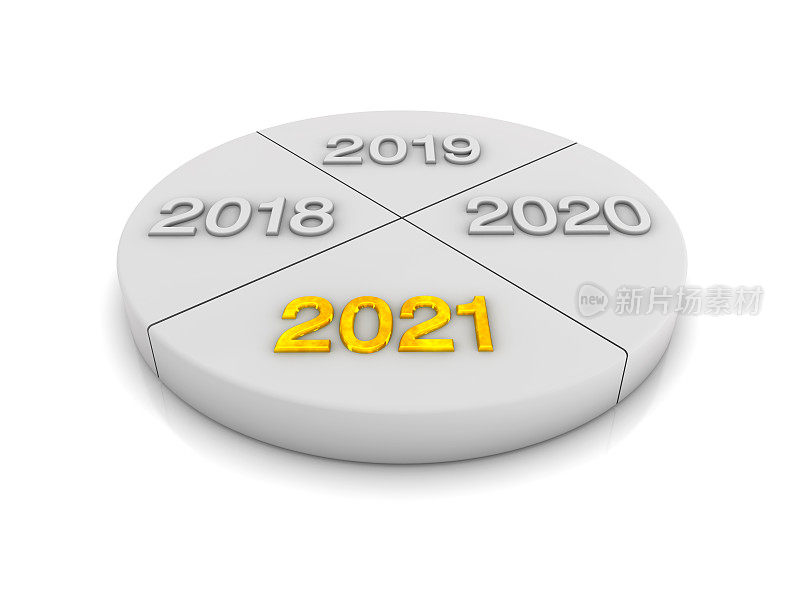 饼图图形与2021年