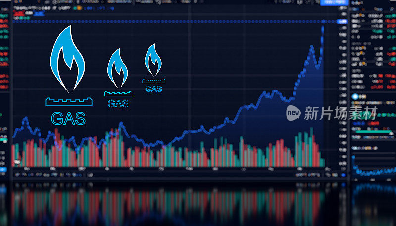 商业趋势图表和图表天然气投资