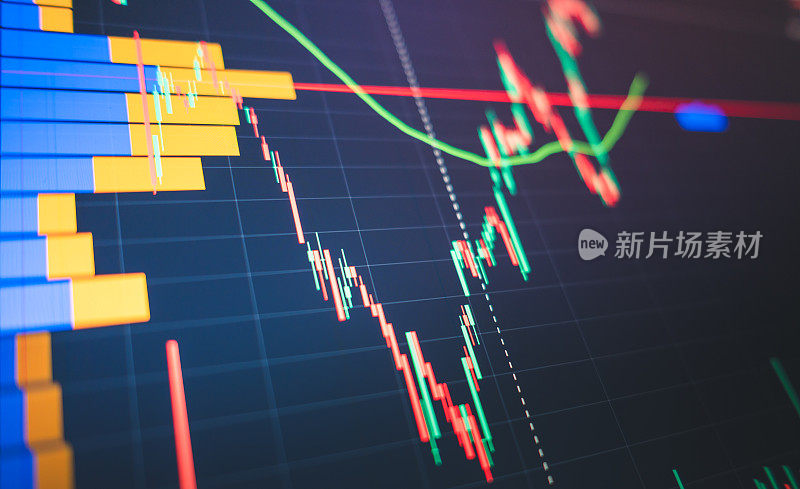 用成交量和蜡烛柱图进行金融资产投资分析。TradingView