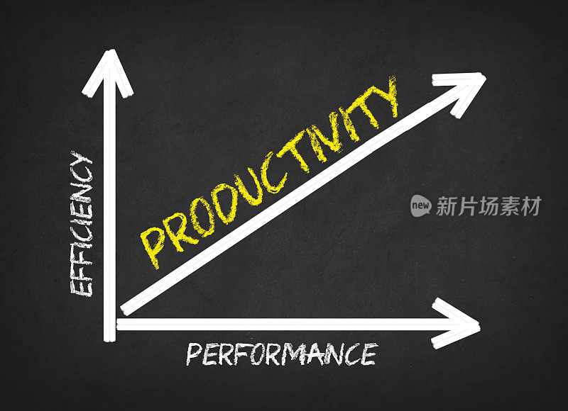 黑板上的生产力图表