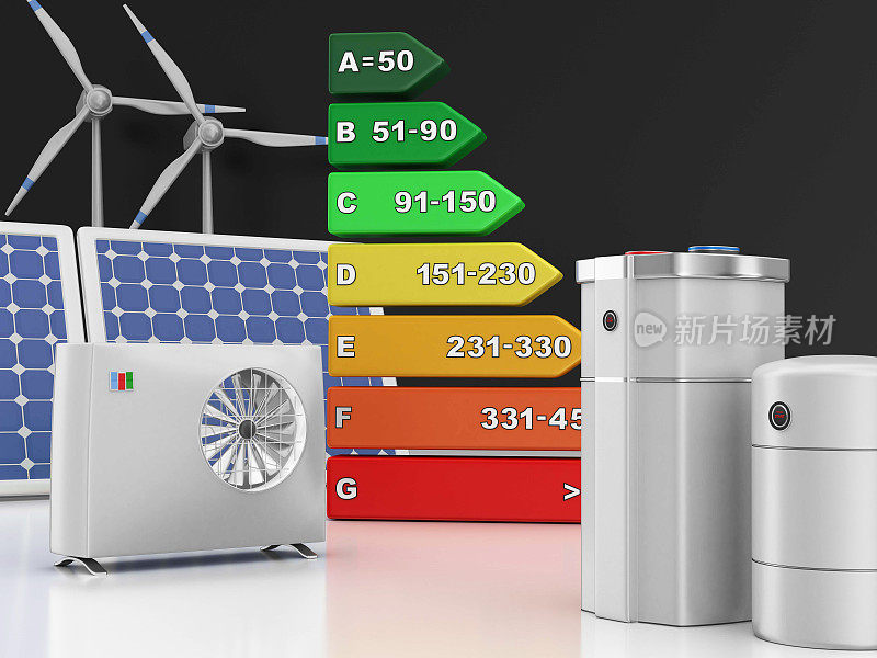 空气热泵，太阳能电池板，风力涡轮机和图表能源效率。