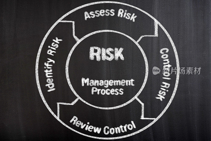 风险管理流程图