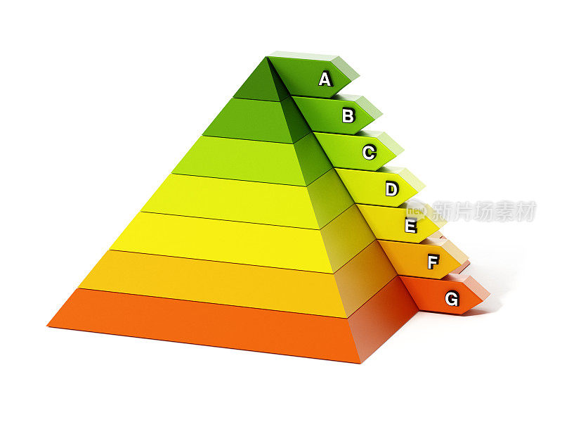 能源效率图金字塔