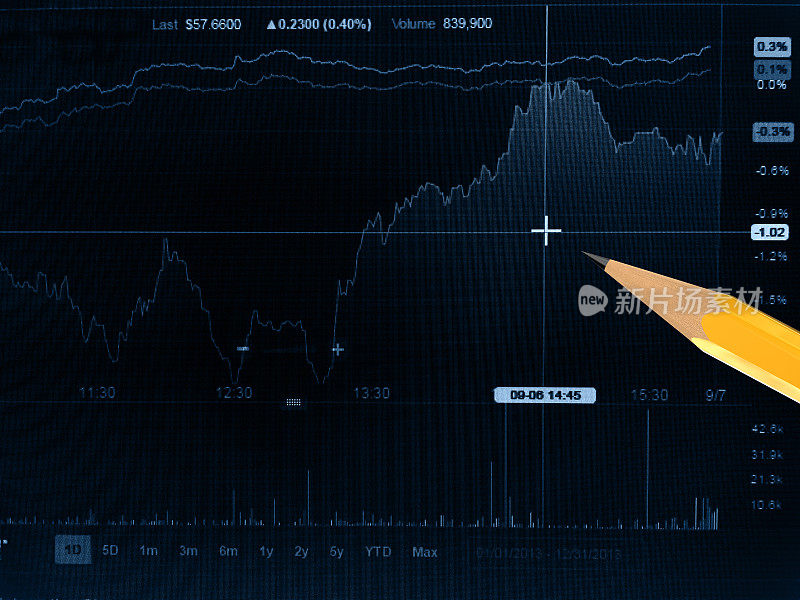 股票市场数据财务图表投资分析图表
