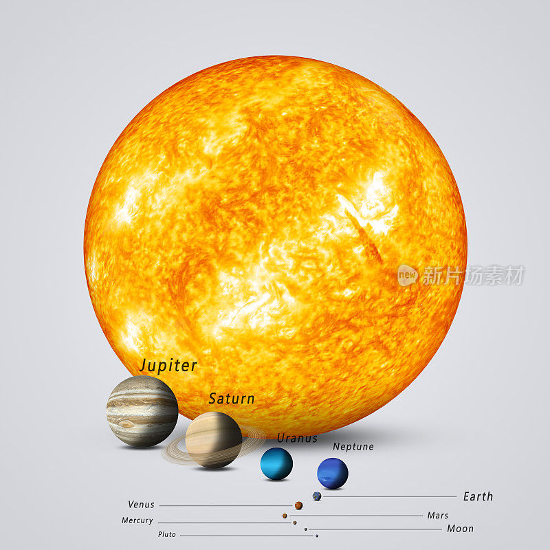 太阳与行星的比较