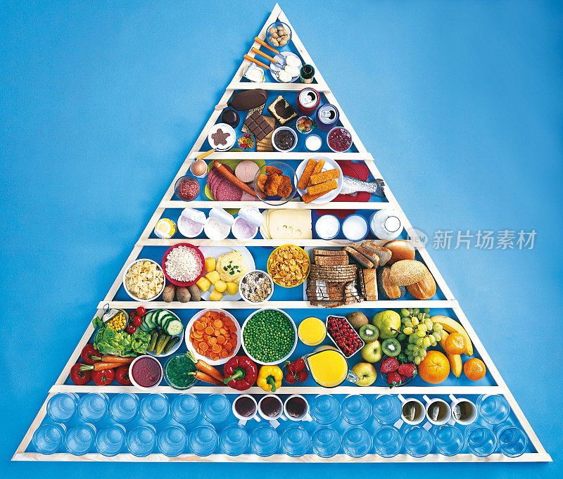 食物金字塔图包括饮料