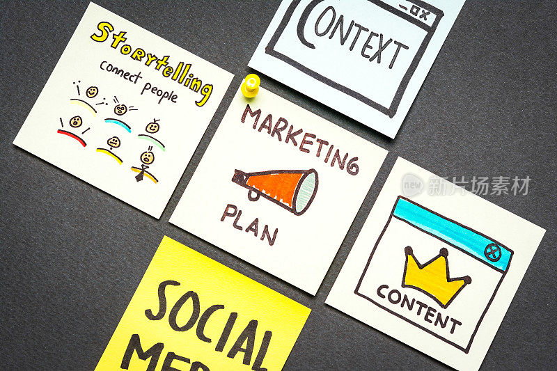 营销计划、背景、内容、讲故事和社交媒体