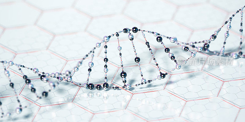 技术DNA