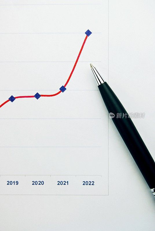 增长曲线图呈上升趋势，显示了2019年、2020年、2021年和2022年的预测