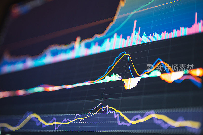 金融福鼎交易分析股票市场，为选择时机投资策略提供财务数据和图表业务背景