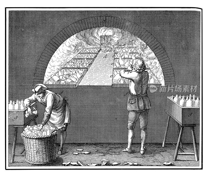 玻璃工业:吹制高脚杯(18世纪雕刻)