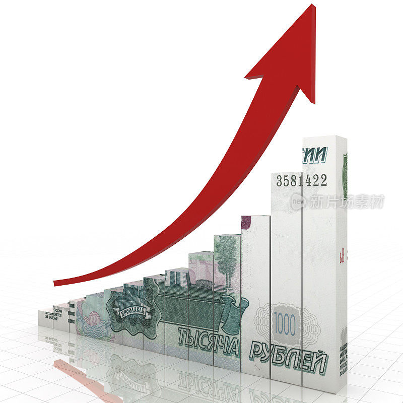 俄罗斯卢布货币增长图概念图